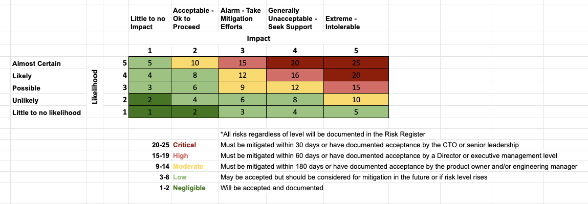 risk-model