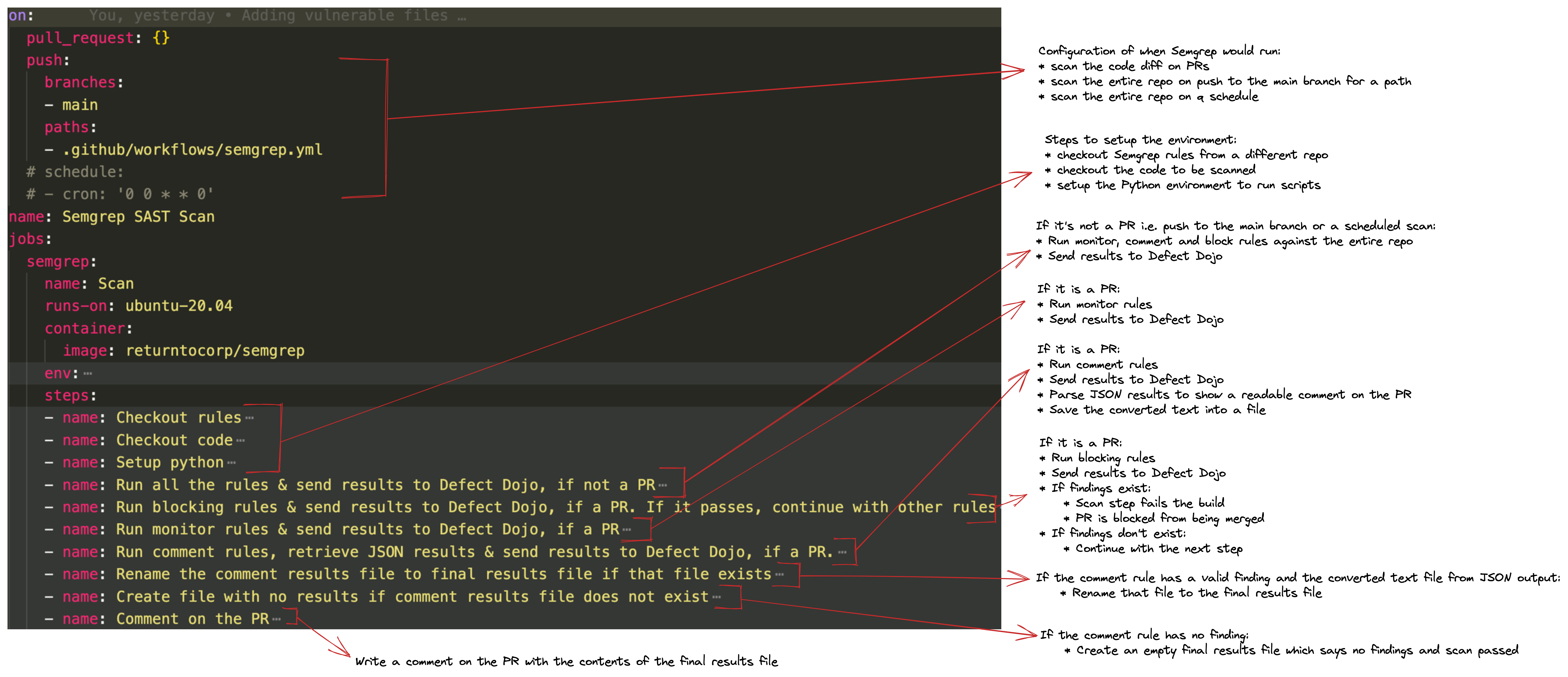 Semgrep Workflow